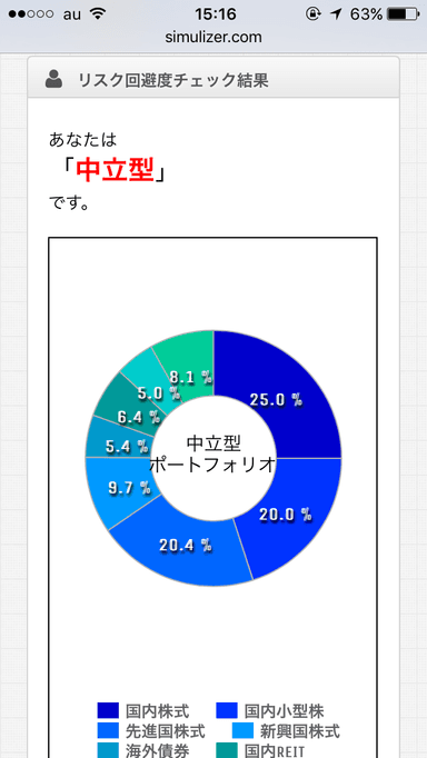 リスク回避度チェック