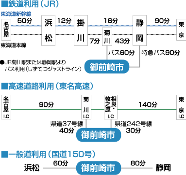 会場までのアクセス方法