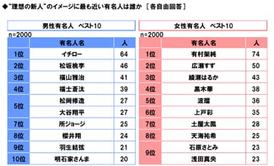 理想の新人