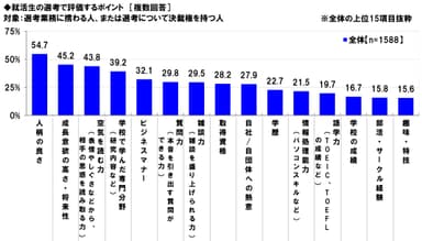 選考で評価するポイント