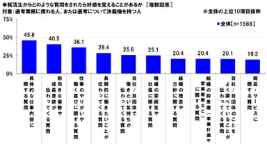 好感を覚える逆質問