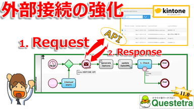 選択肢マスタをkintoneと同期させる設定の例