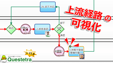 実経路と処理担当者のグラフ表示