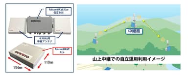 図1　製品概要