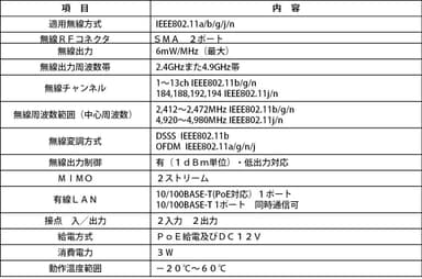 図2　仕様