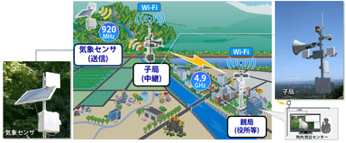 図4　防災無線システム概要図