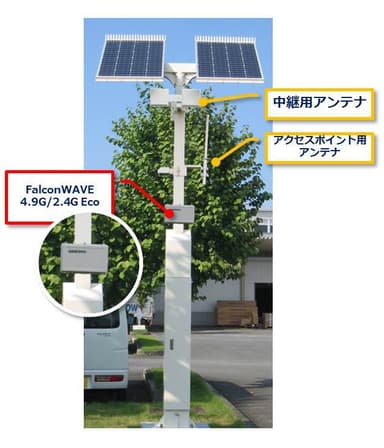 図5　観光・防災Wi-Fiステーション