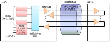 実験のイメージ 1