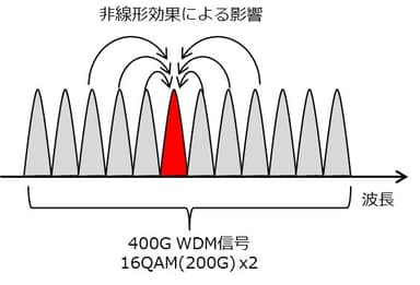 実験のイメージ 2