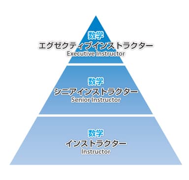 「数学インストラクター」階級図