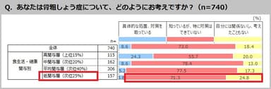 Q．あなたは骨粗しょう症について、どのようにお考えですか？