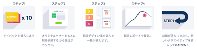 連携による導入企業様のメリット