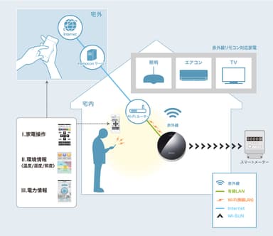 利用イメージ