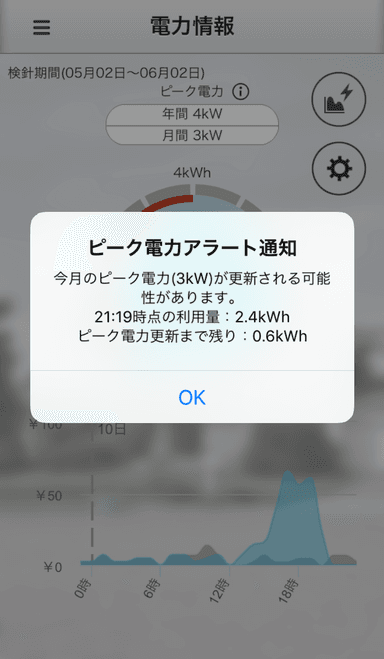 ピーク電力アラート通知