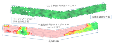 カバーエリア比較