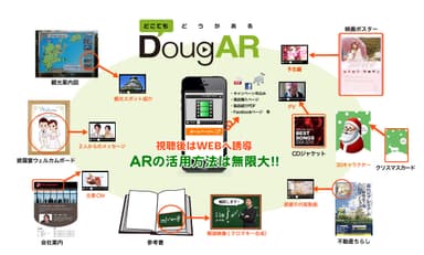 DougAR活用事例 1