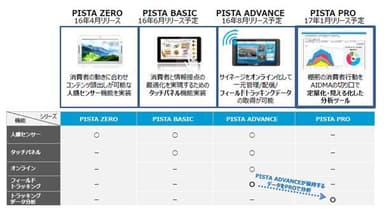 PISTA2.0シリーズラインナップ