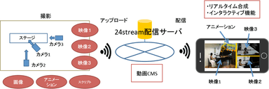 サービスイメージ