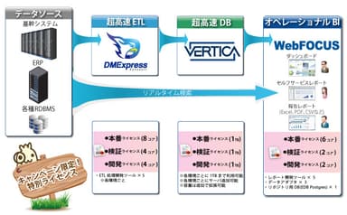 WebFOCUS TurvoV Anniversary Packageシステム構成図