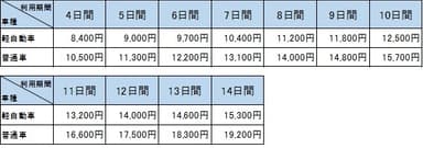 高速道路割引料金販売価格一覧