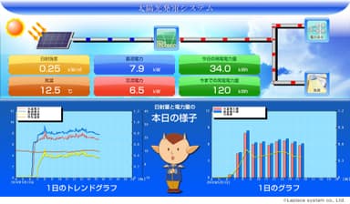 グラフ表示機能活用例