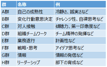 あしたのチーム社 コンピテンシー