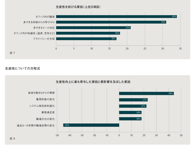 シビルサーバント(社内ITなど他従業員をサポートする職種)