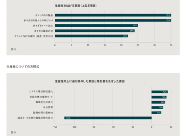 トレーダー(個人投資家用を支援)