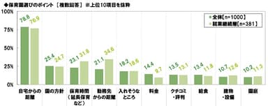 保育園選びのポイント