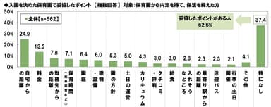 保育園で妥協したポイント