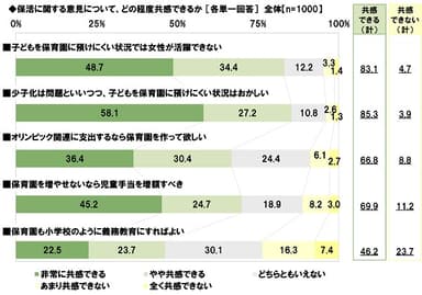 保活に関する意見の共感率