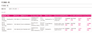 資産一覧表示