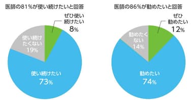 医師評価