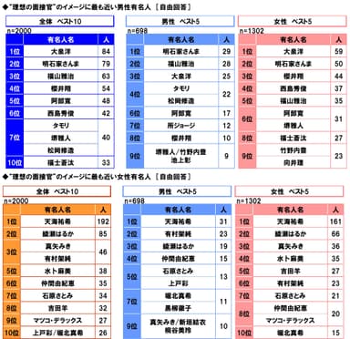 理想の面接官