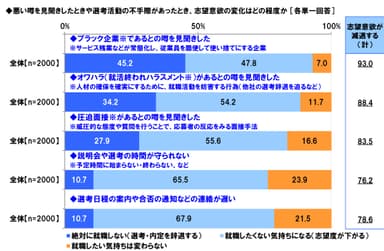 志望意欲が下がる出来事