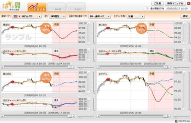 全モデルの表示画面