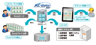 XC-Gate.ENTイメージ