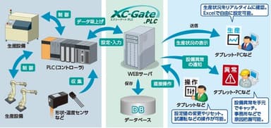 XC-Gate.PLCイメージ