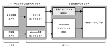 開発部分 図