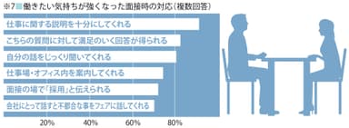 ※7.働きたい気持ちが強くなった面接時の対応