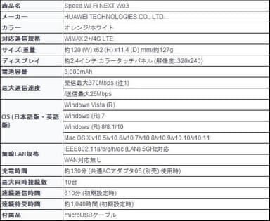 Speed Wi-Fi NEXT W03　概要