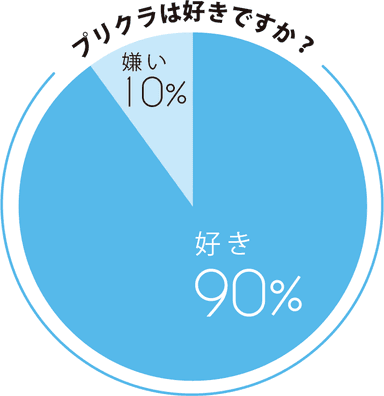 プリクラは好きですか？