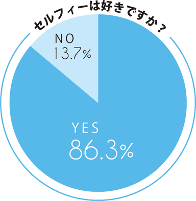 セルフィーは好きですか？