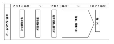 今後の目標スケジュール