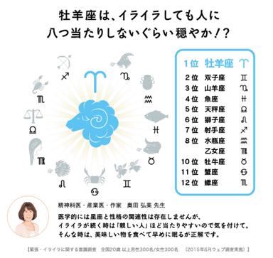 「緊張・イライラLABO」調査結果