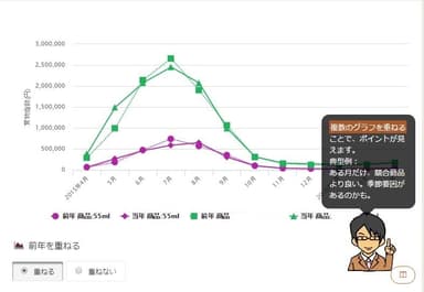 画面イメージ　競合との比較も自動的に作成