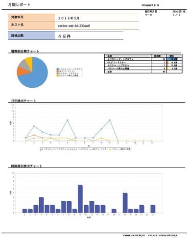 レポート