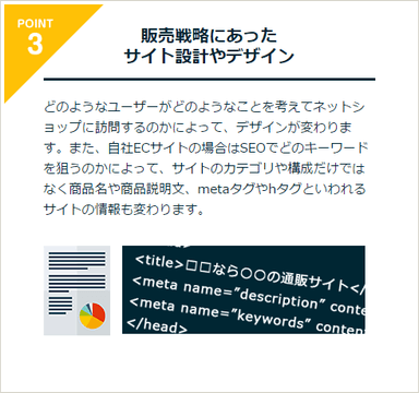 販売戦略にあったサイト設計やデザイン