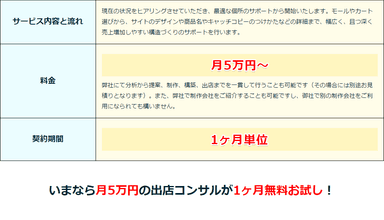 出店コンサルサービスの内容と料金