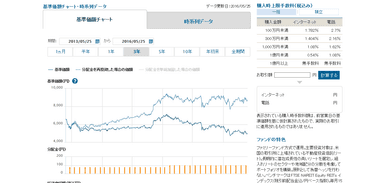 基準価額チャート